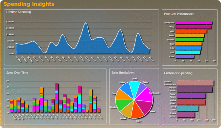 DDI Demographic Data