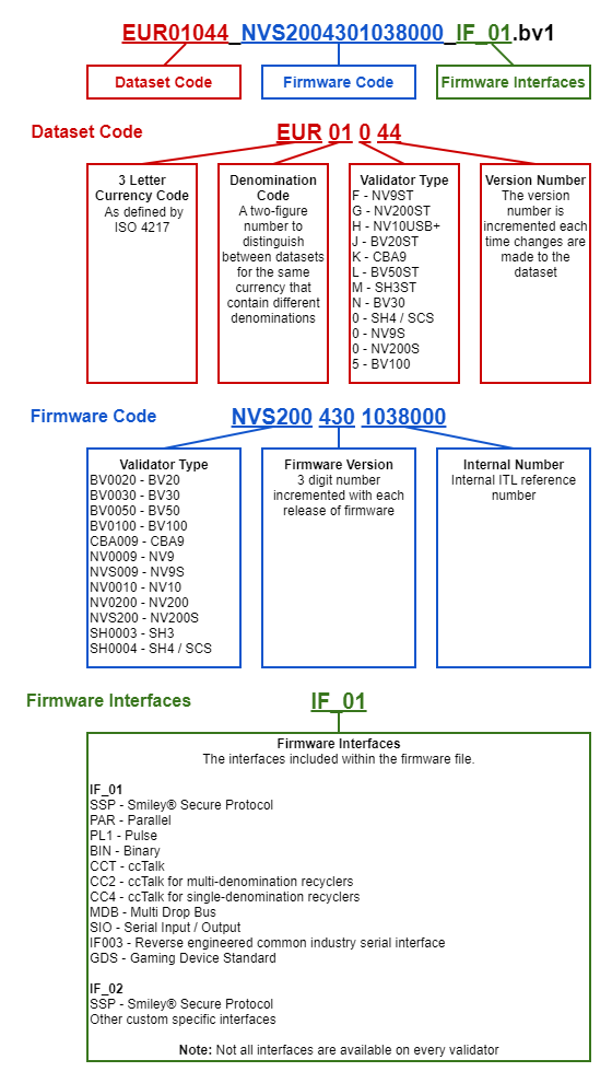 file naming convention